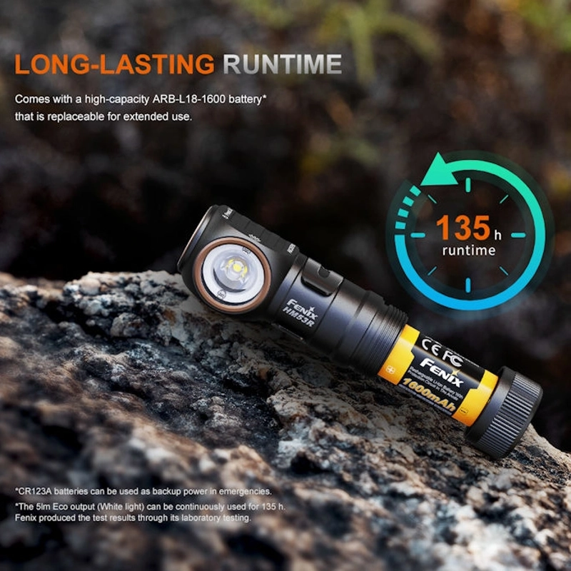 Fenix HM53R Headlamp